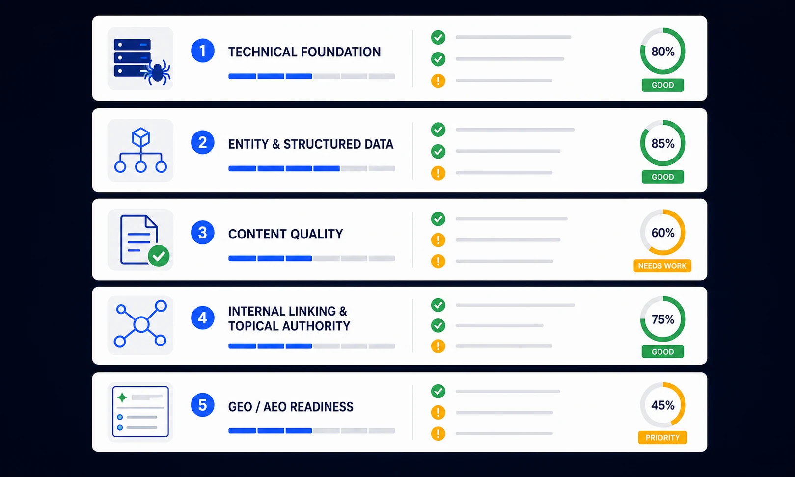AI SEO audit checklist AI SEO audit checklist covering technical foundation, entity and structured data, content quality, internal linking, and GEO and AEO readiness