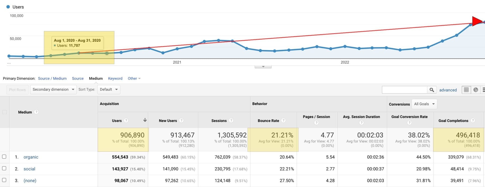 Corcoran's Furniture SEO Service - A Case Study Corcoran's Furniture SEO Service - A Case Study