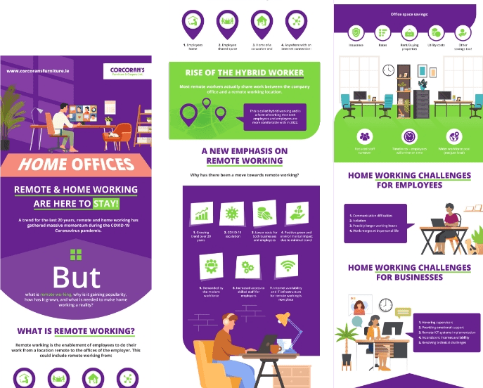 corcorans infographic corcorans infographic