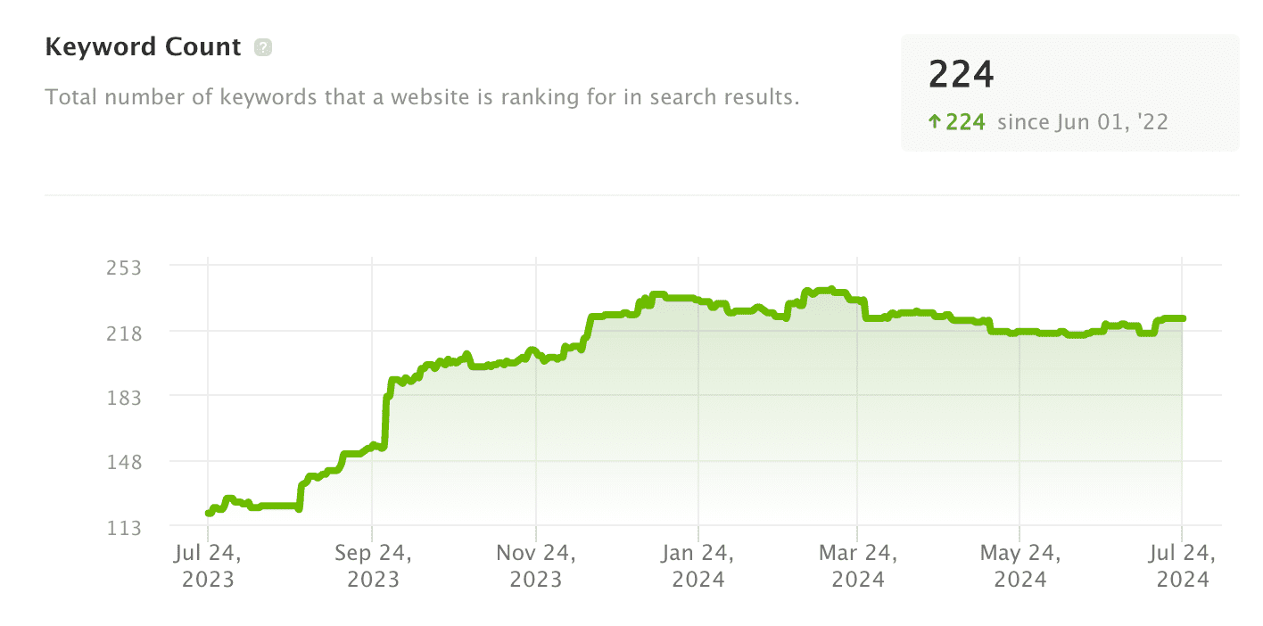 Expert Moves SEO - keyword count Expert Moves SEO - keyword count