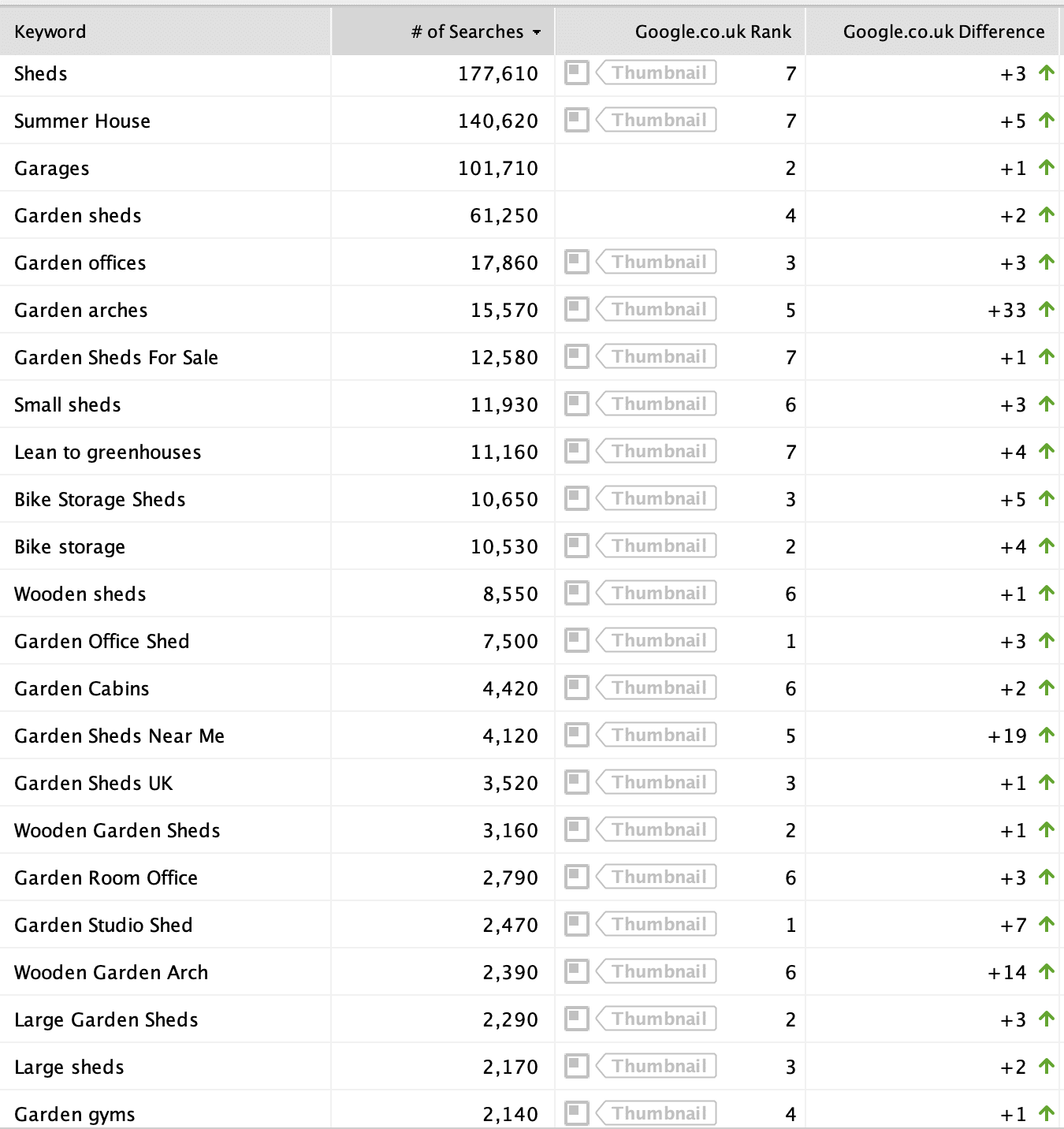 eCommerce SEO agency achieves Page 1 rankings for Shedstore eCommerce SEO agency achieves Page 1 rankings